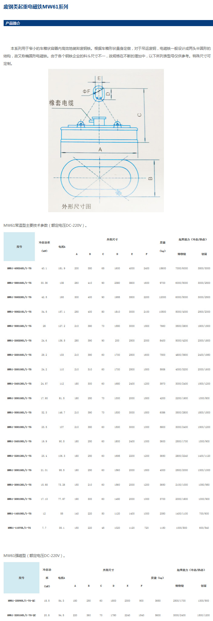 岳陽起重電磁鐵,岳陽起重電磁鐵制造,永磁吸吊器設計,岳陽中卓電氣有限公司