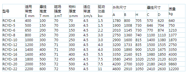 岳陽(yáng)起重電磁鐵,岳陽(yáng)起重電磁鐵制造,永磁吸吊器設(shè)計(jì),岳陽(yáng)中卓電氣有限公司