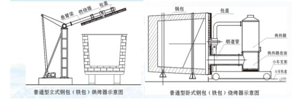 熱工設備 熱工設備